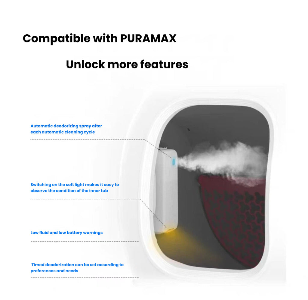 PURAMAX 고양이 화장실 내부에 설치한 PETKIT 스마트 탈취기