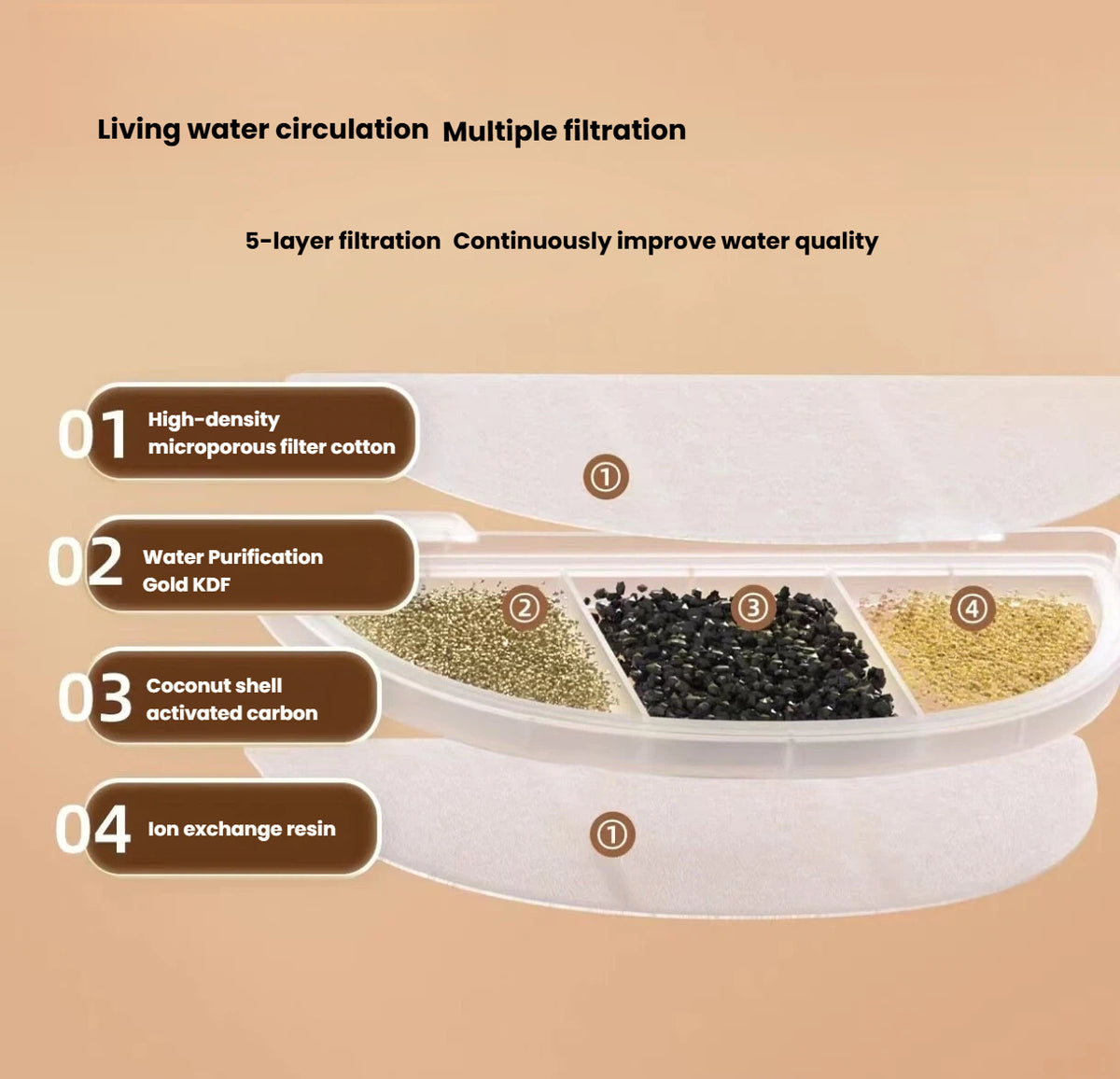 Petwant Automatic Cat Water Fountain, Flowing Water for Cats & Dogs