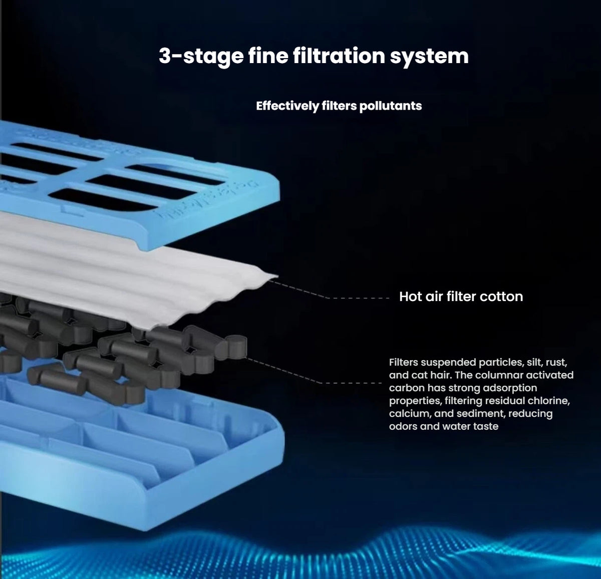 Three-stage filter layers for the automatic pet water fountain