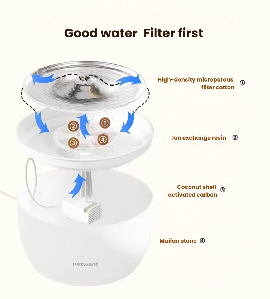 Petwant Automatic Cat Water Fountain, Filtered Flowing Water
