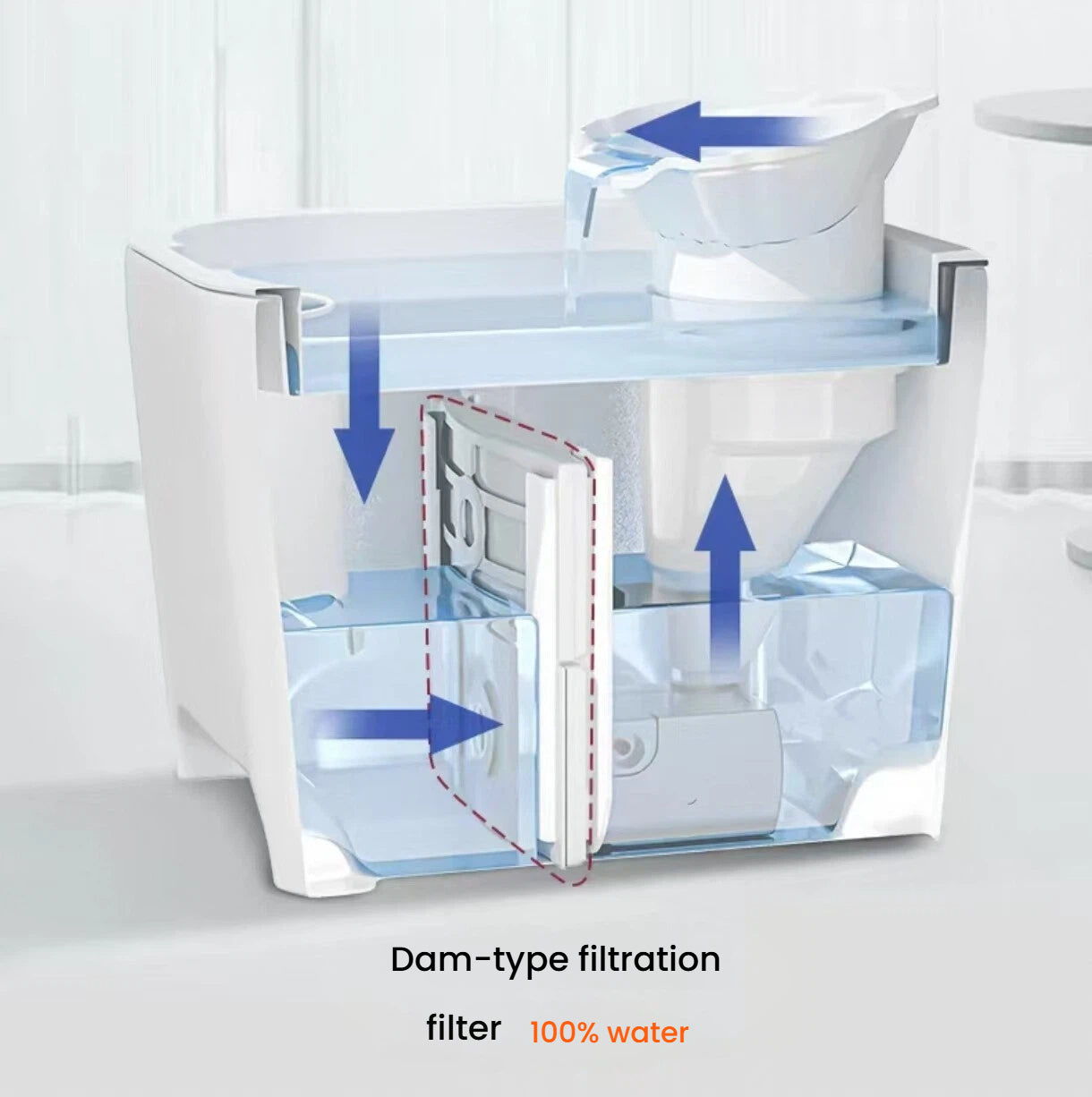 Dam-style filtration graphic for the CatMate cat water fountain