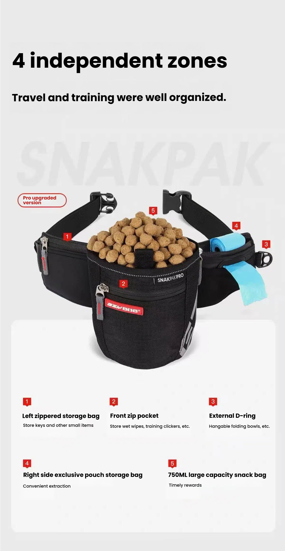 EzyDog SnakPak PRO