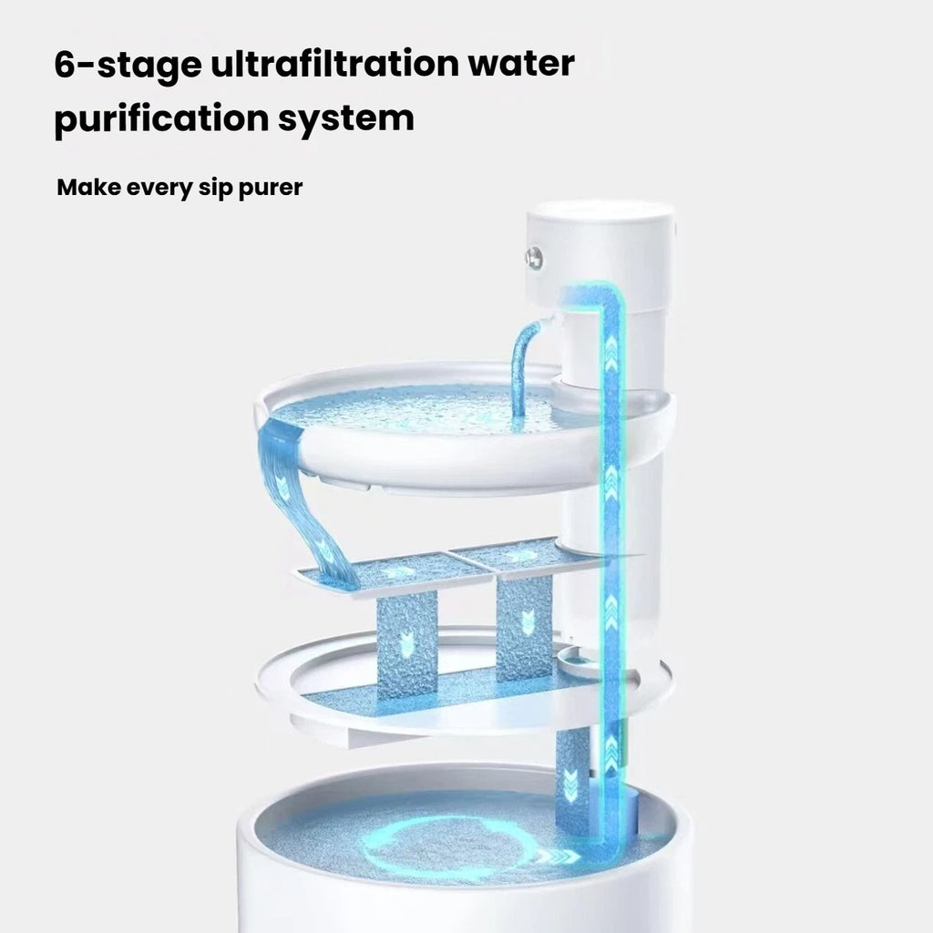 Six-stage filtration cutaway inside the Miao Xiang Jia cat fountain