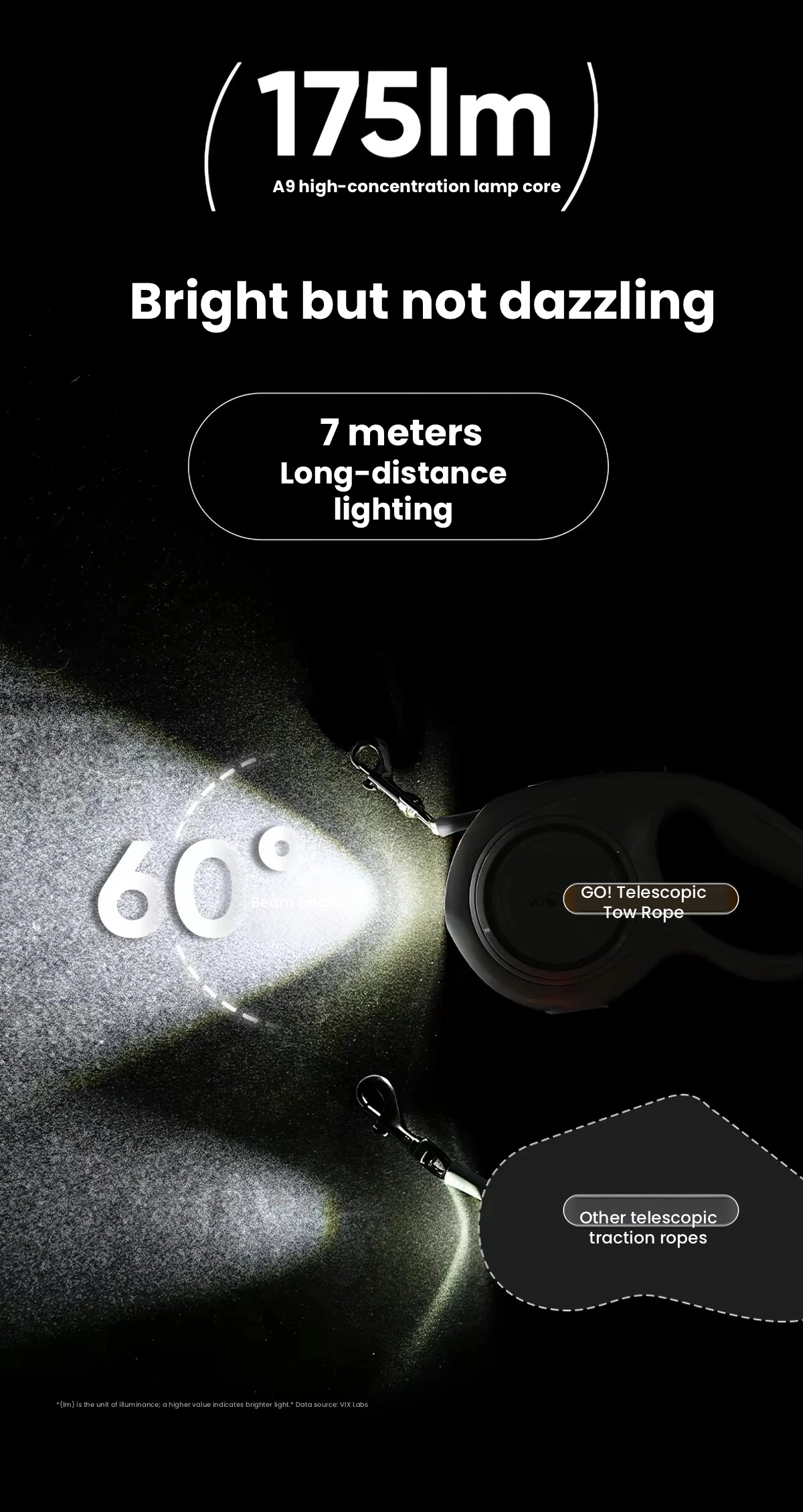 Voocoo Dog Harness & Retractable Lead – LED Light & Waste Bag Dispenser