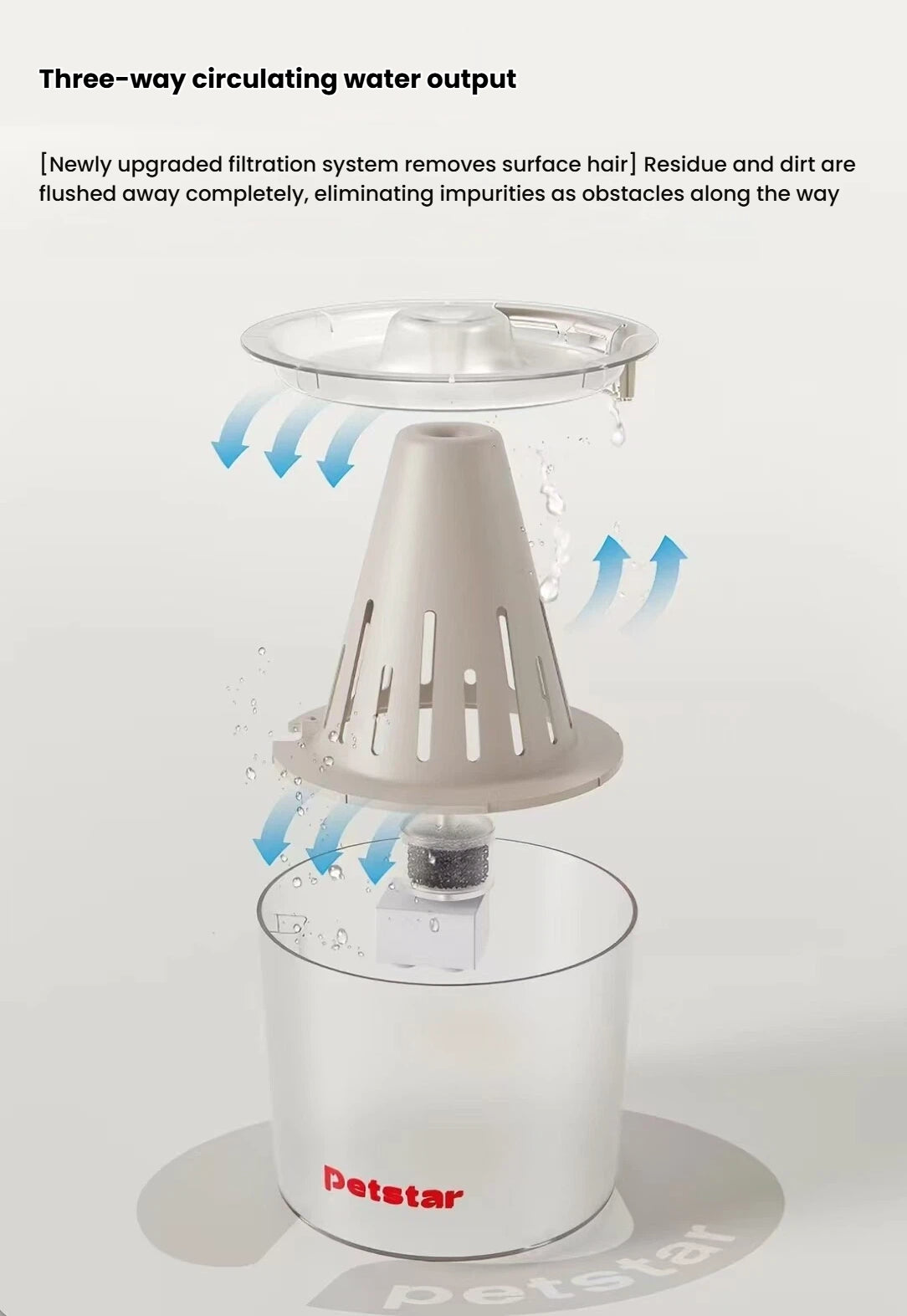 Petstar Floating Cat & Dog Water Bowl, Splash-Proof Design