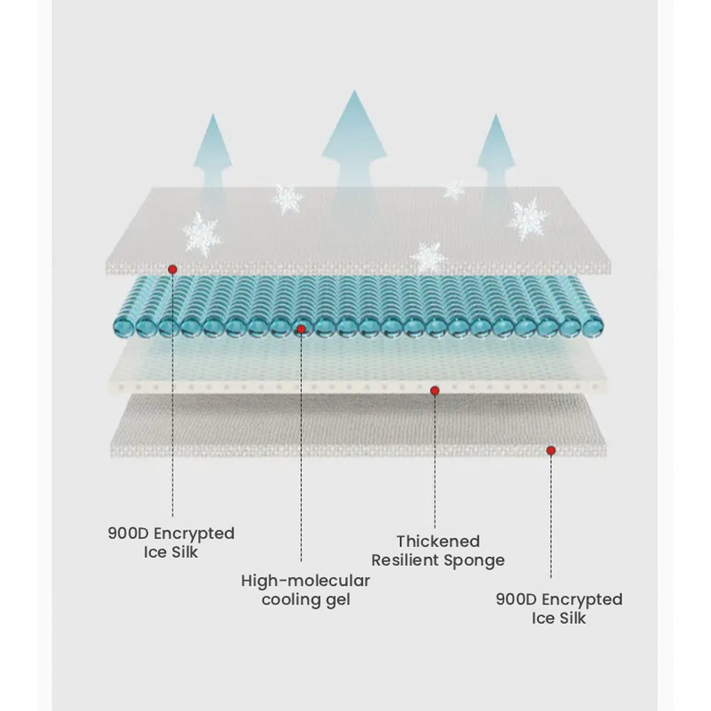 Layer diagram of the Petstar cooling pet mat
