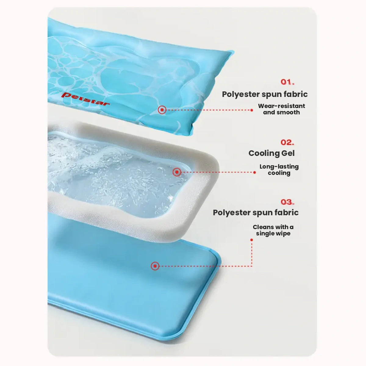 Diagram of the layers inside the blue Petstar cooling mat