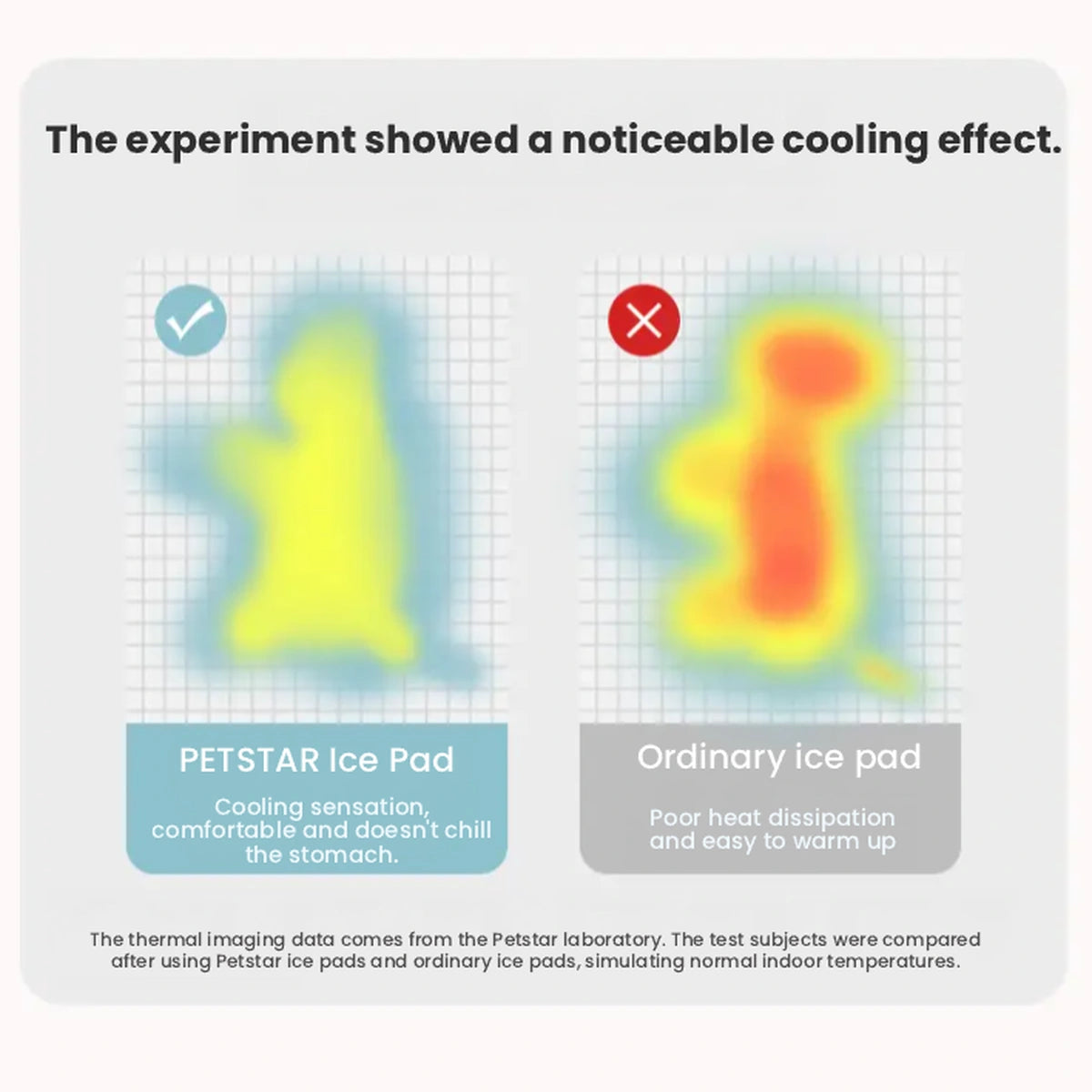 Comparison graphic showing the Petstar cooling mat and an ordinary pad