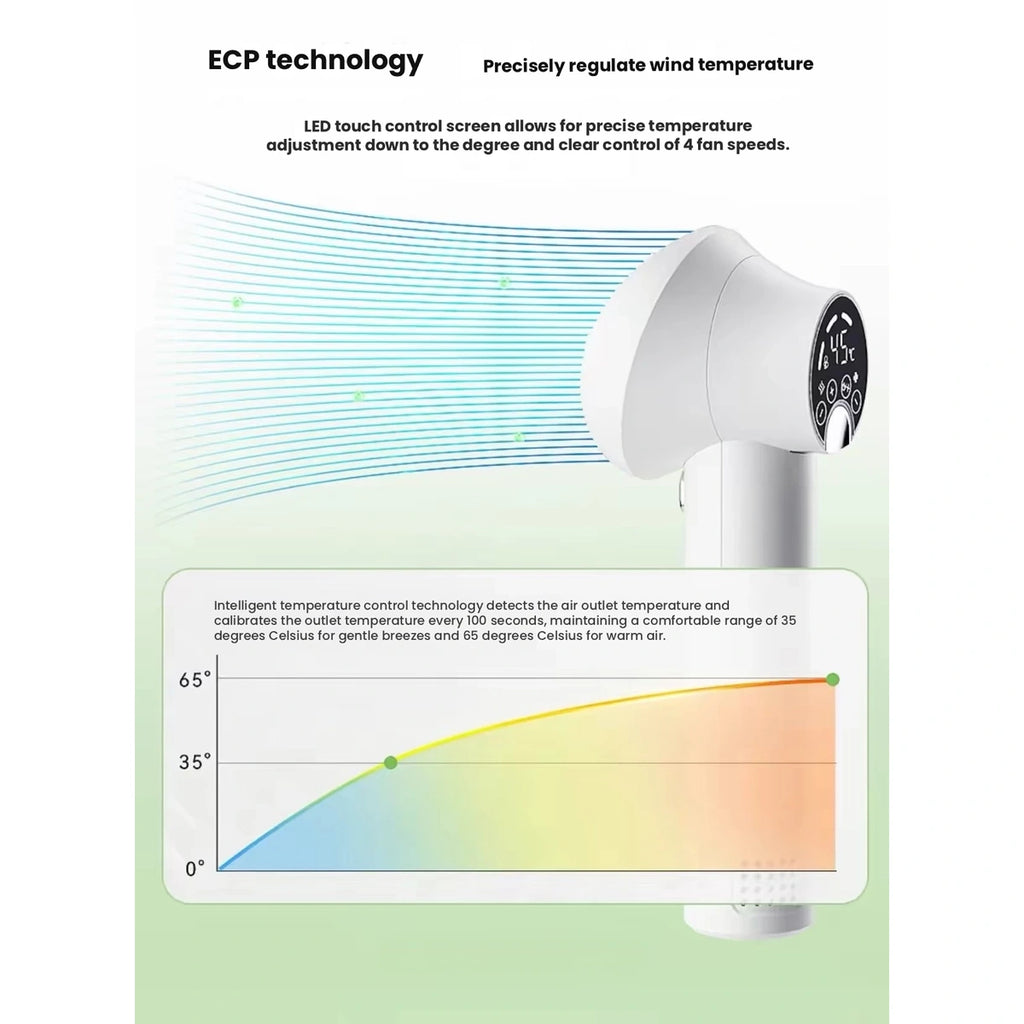 Hipidog dryer brush temperature feature graphic