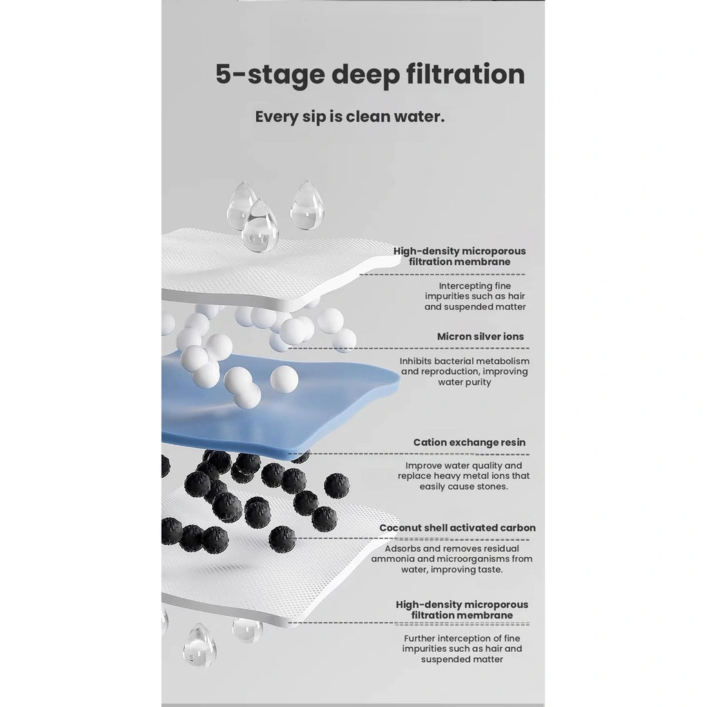 Feeder filtration diagram for water compartment