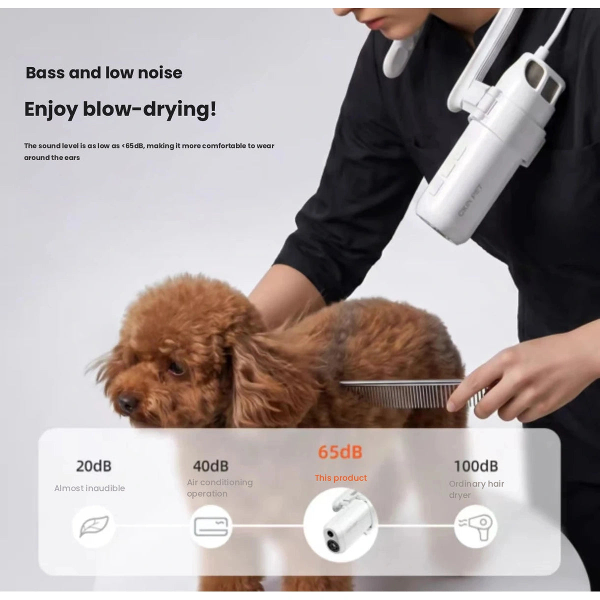 Ckin Pet dryer infographic showing sound and airflow