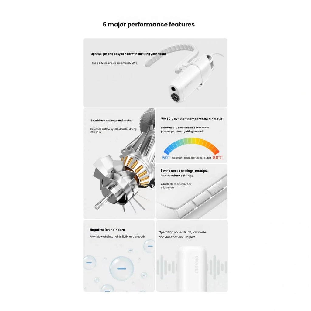 Ckin Pet hair dryer components and operation diagram
