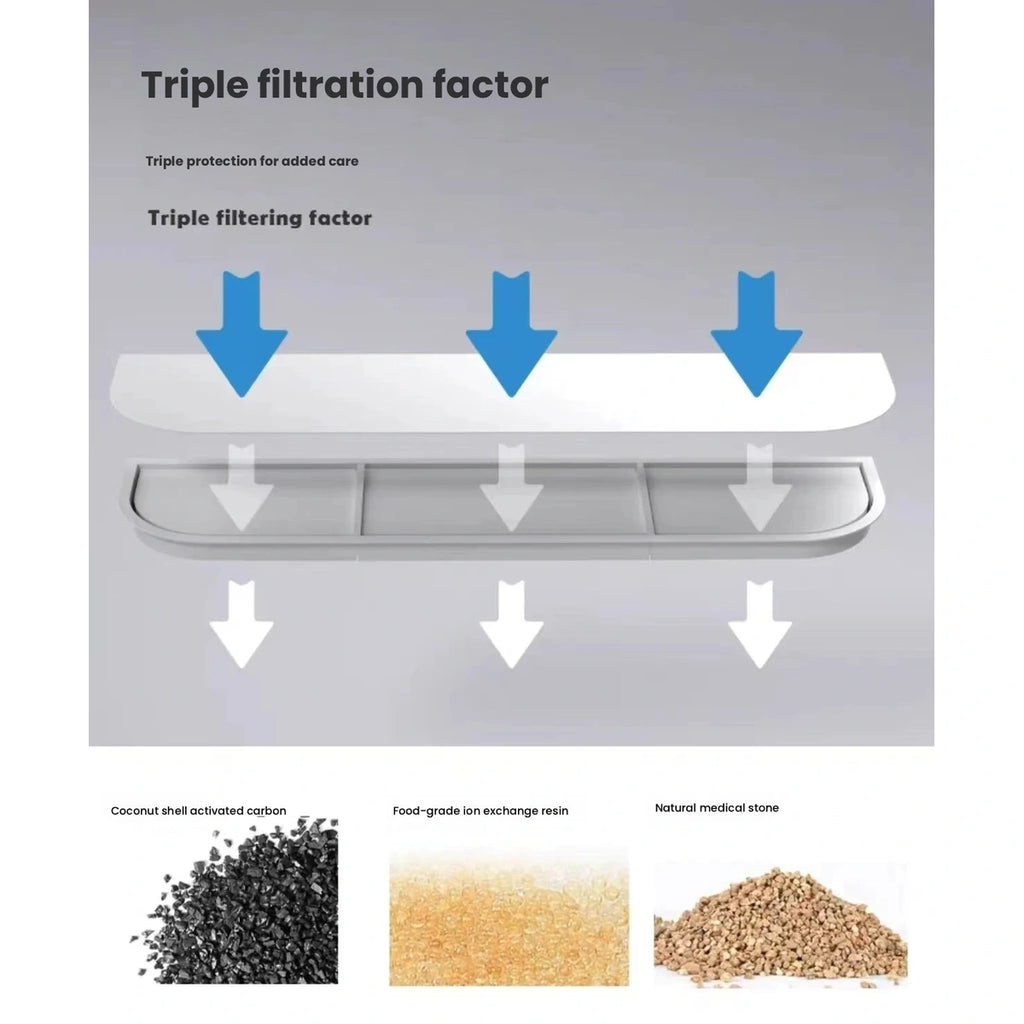 Ckin Pet water fountain filter layers diagram