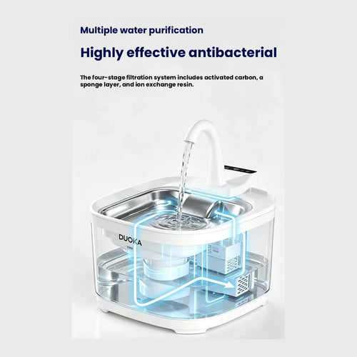 DUOKA fountain filtration and water-flow illustration