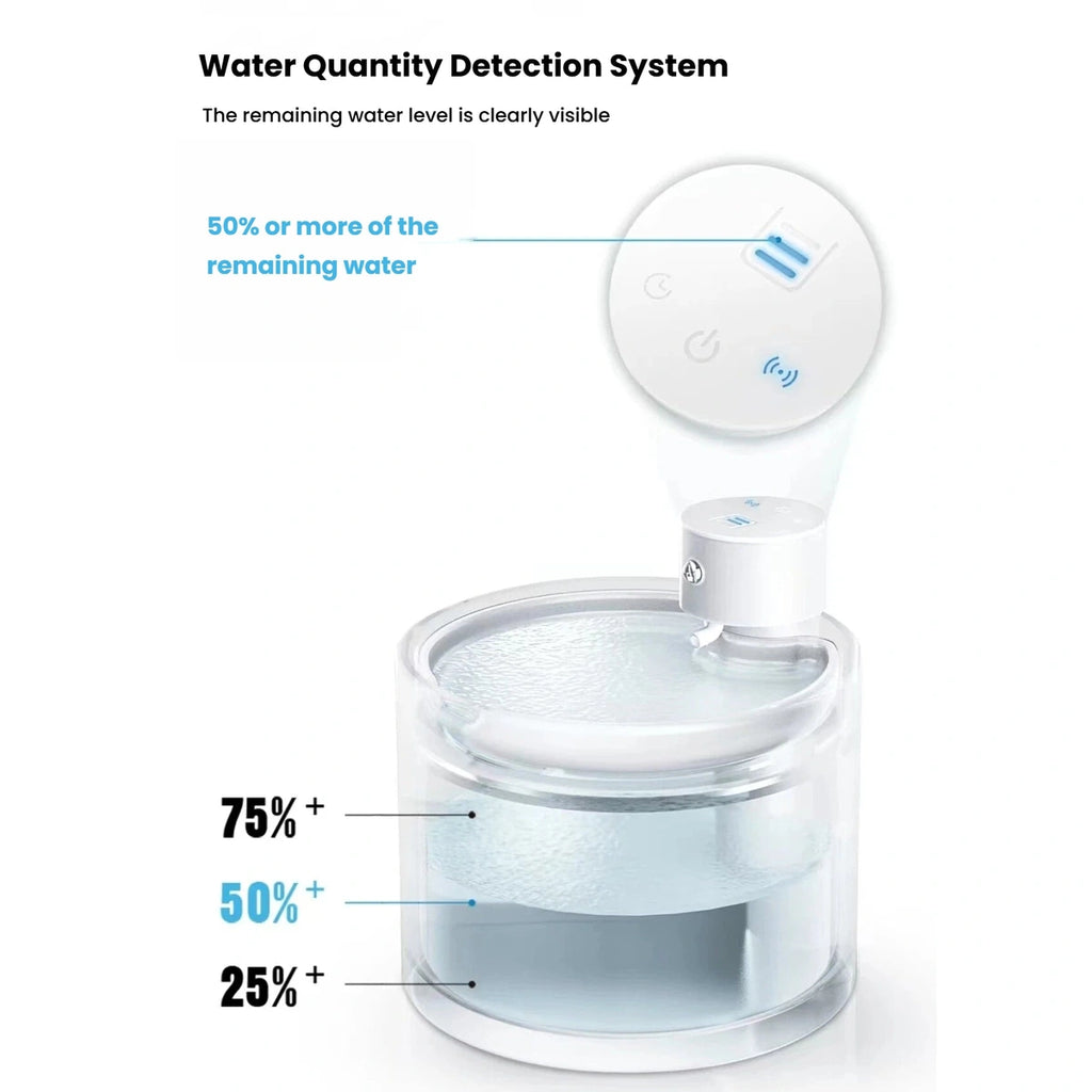 Water-level detection indicators on the Gen 5 cat fountain