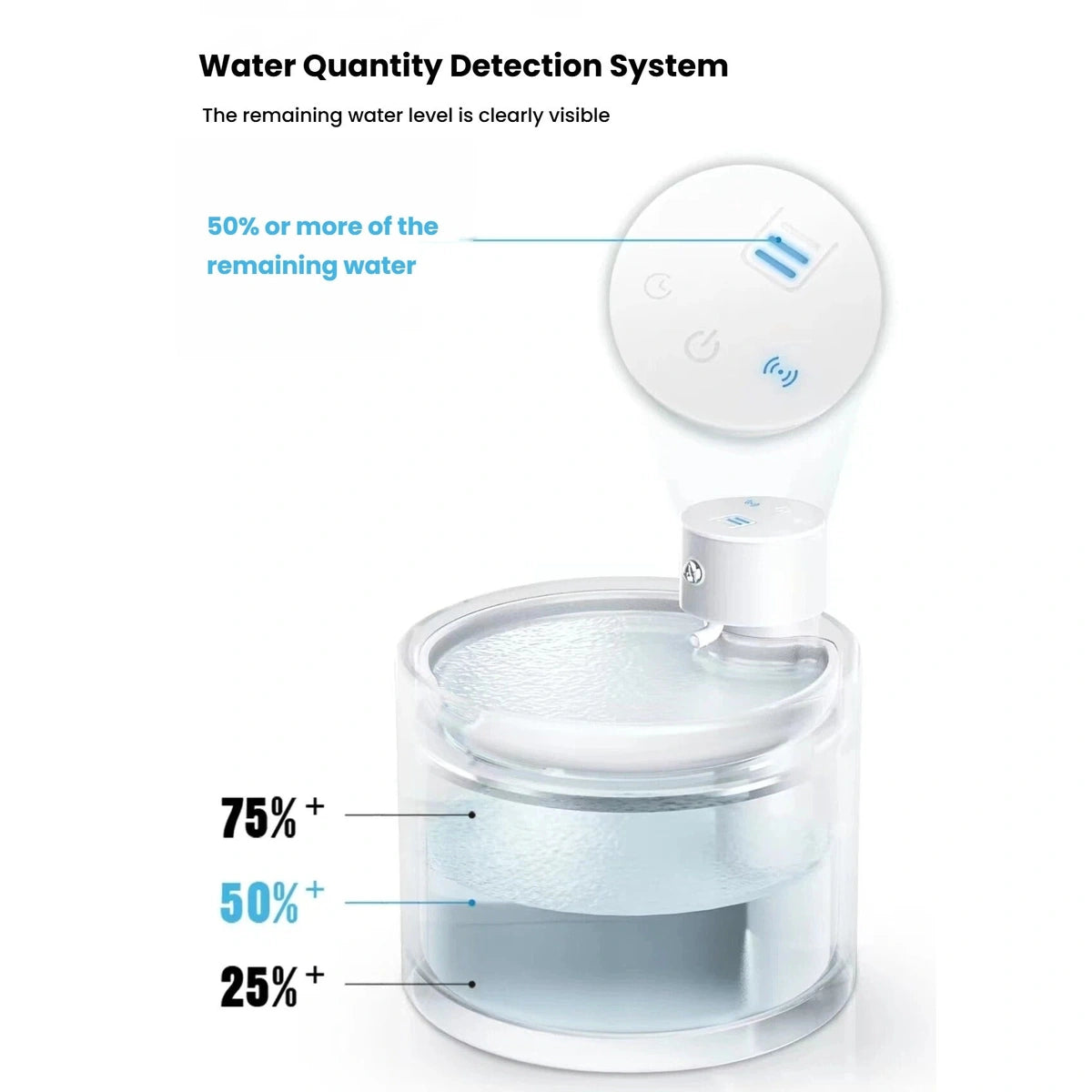 Water-level indicator graphic on the Miao Xiang Jia cat fountain