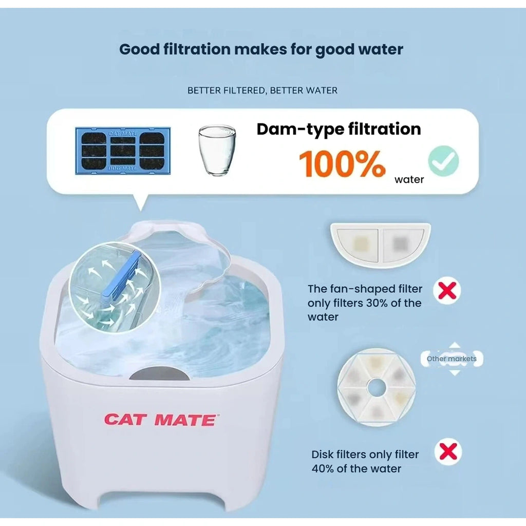 Exploded filter layers for the CatMate automatic cat fountain