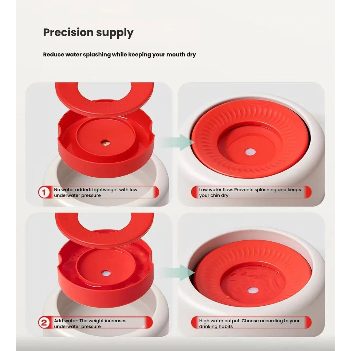 Petstar disc diagram comparing water levels and drinking flow
