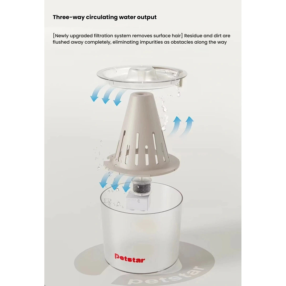 Petstar Floating Cat & Dog Water Bowl, Splash-Proof Design