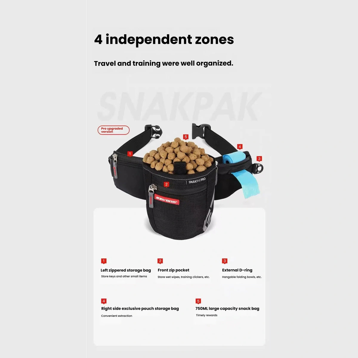 EzyDog SnakPak PRO storage compartments and waste-bag dispenser diagram